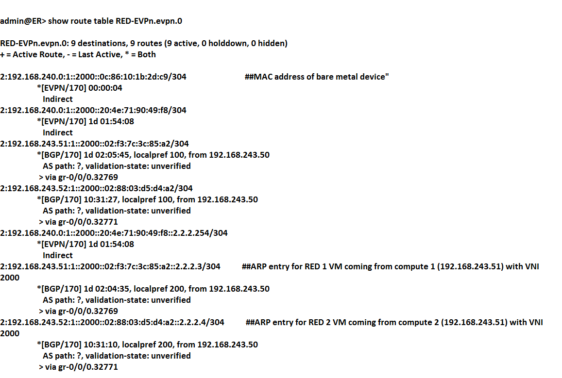 View of Contrail Integration with Bare Metal Devices via EVPN-VxLAN – Packet Expert